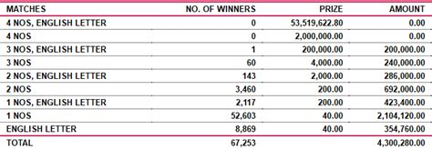 saturday fortune 4560|Saturday Fortune (Shanida Wasana) 4560 Results 20.